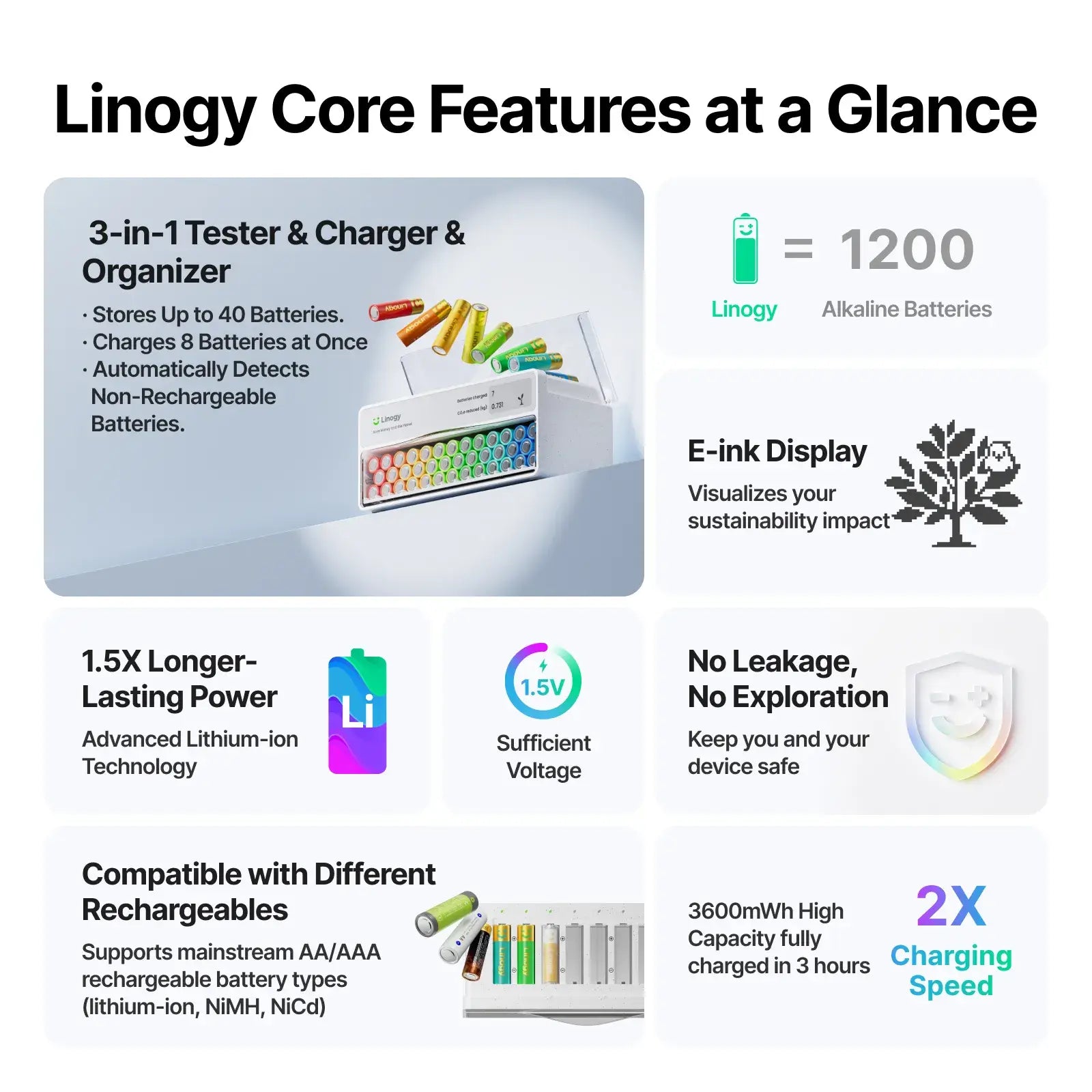 Linogy battery organizer with features listed on a white background