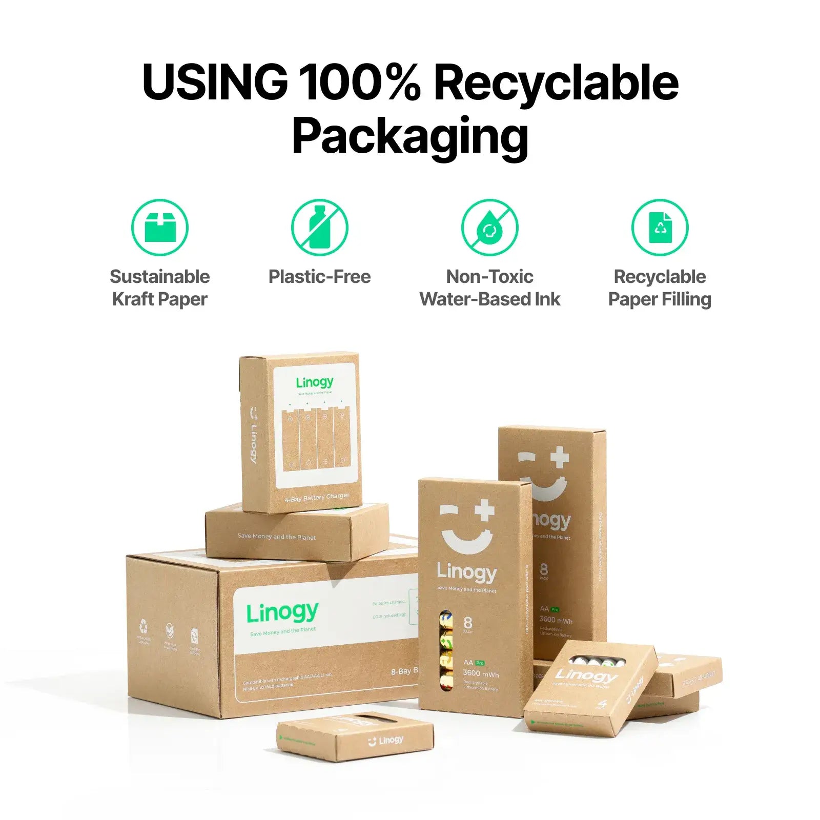 Linogy packaging with sustainability features on a white background